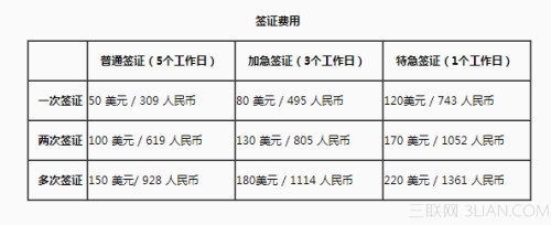 俄罗斯旅游签证如何办理 