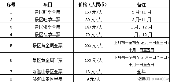 普陀山门票价格一览表