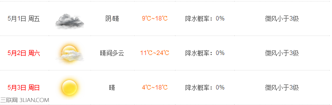 2015北京五一天气怎样 