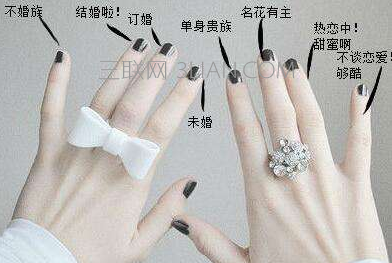 戒指戴在不同手指的意义    