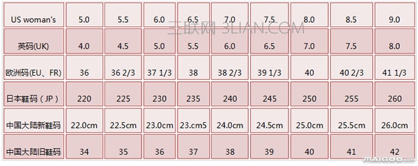 女士鞋码尺寸对照表  