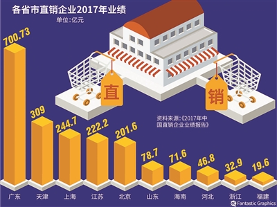 商务部暂停办理直销相关审批等工作 直销企业集体噤声