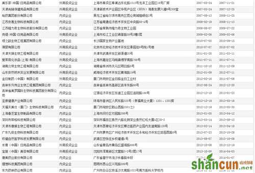 商务部直销行业管理信息系统公布的91家直销企业