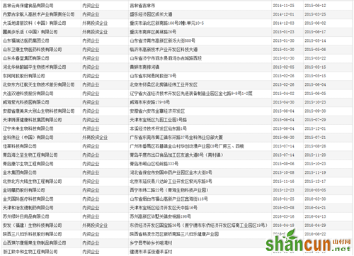 商务部直销行业管理信息系统公布的91家直销企业