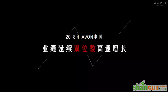 AVON雅芳：“中国优先”绝对不只是喊口号