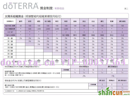 多特瑞（上海）商贸有限公司涉水直销