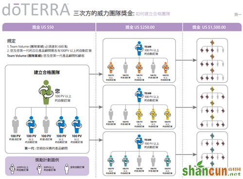 多特瑞（上海）商贸有限公司涉水直销