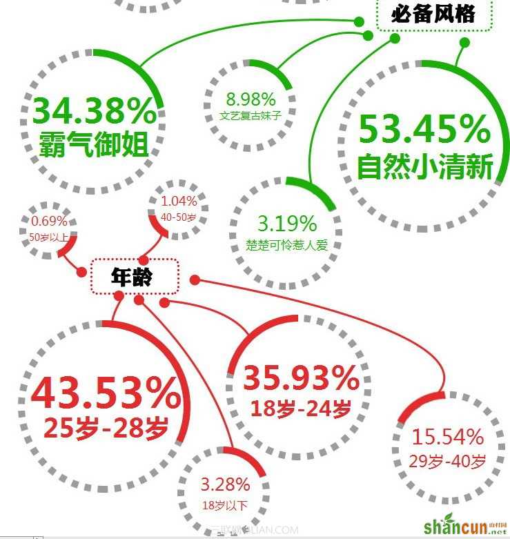 中国男性心中最完美女友形象               山村