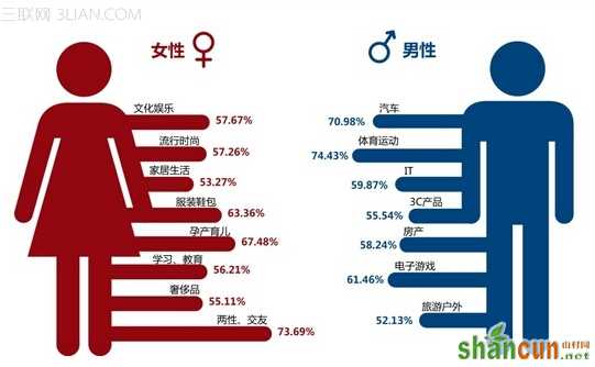 男女思维差异           山村