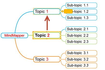 MindMapper怎么移动主题? 山村