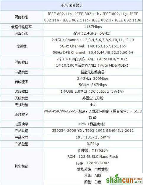 小米路由器3,小米路由器3天线怎么放最好,小米路由器3天线摆放方法