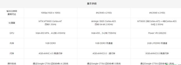 小米盒子3增强版,小米盒子3标配版,小米盒子3增强版和标配版的区别,小米盒子3增强版值得买