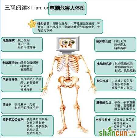 电脑对人体的危害及补救方法  山村