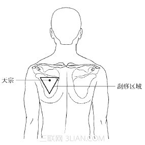 乳房胀痛或是乳腺增生天宗穴刮痧可治疗 山村