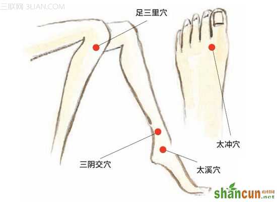 3大穴位按摩助补肾 山村