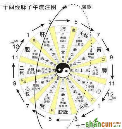 古人长寿良方七秘笈 山村