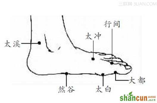 身体自带“六味地黄丸”                山村