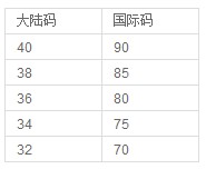 大陆通用的尺寸换算