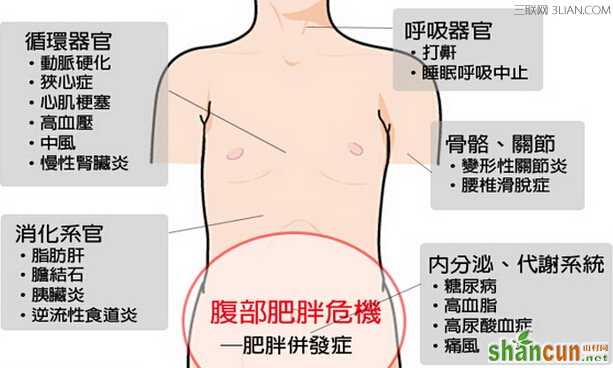 肚子变大需警惕卵巢长瘤         山村