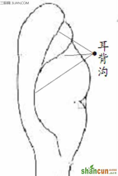 怎样按揉穴位赶走疾病 山村