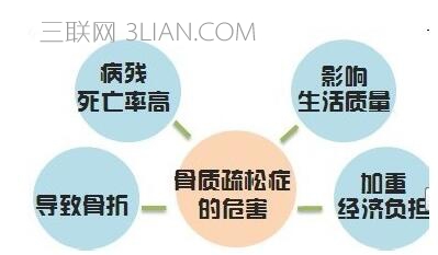 哪些女性容易骨质疏松     山村