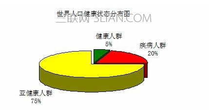 亚健康有什么表现      山村