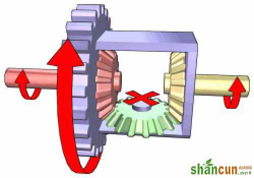 并不深奥！详解汽车差速器构造原理 