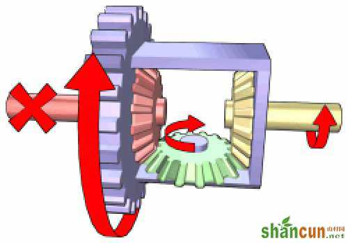 并不深奥！详解汽车差速器构造原理 