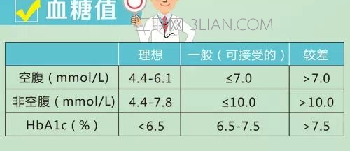  血糖标准多少     山村