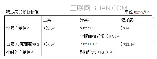  血糖多少是正常的     山村