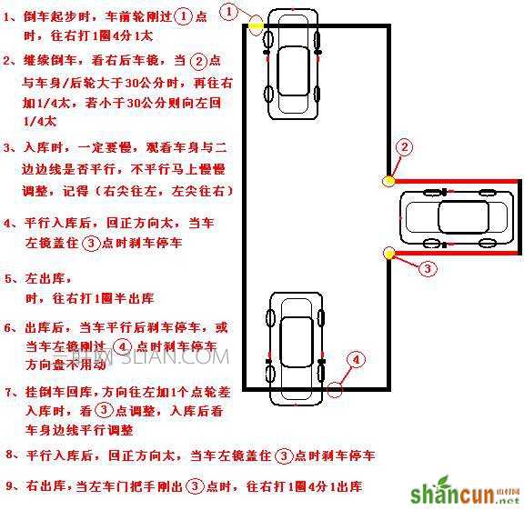 科目二考试技巧图解    山村