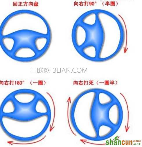  方向盘打一圈半图解    山村