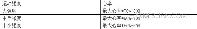 为什么你每天一万步却还是瘦不下来？