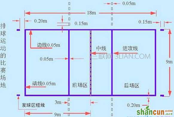 排球场地标准尺寸    山村