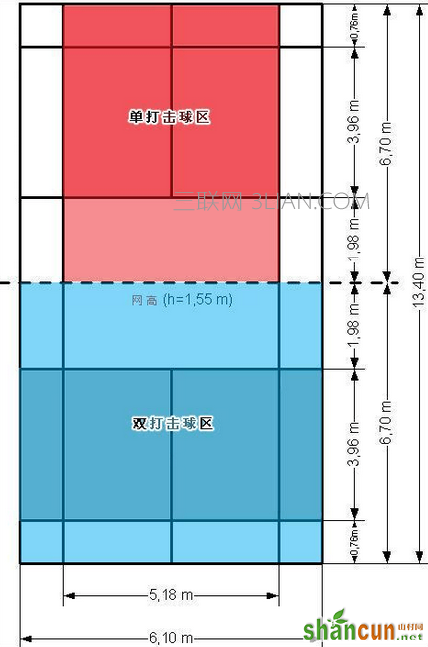 羽毛球规则     山村