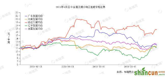 无标题