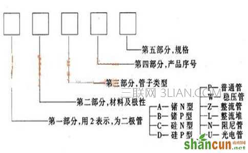 发光二极管型号