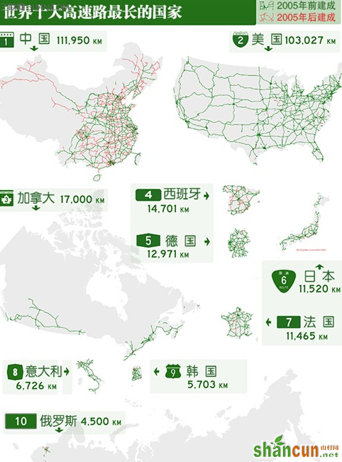 世界十大高速公路最长的国家 山村