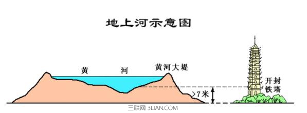 中国最高的悬河在哪里 山村