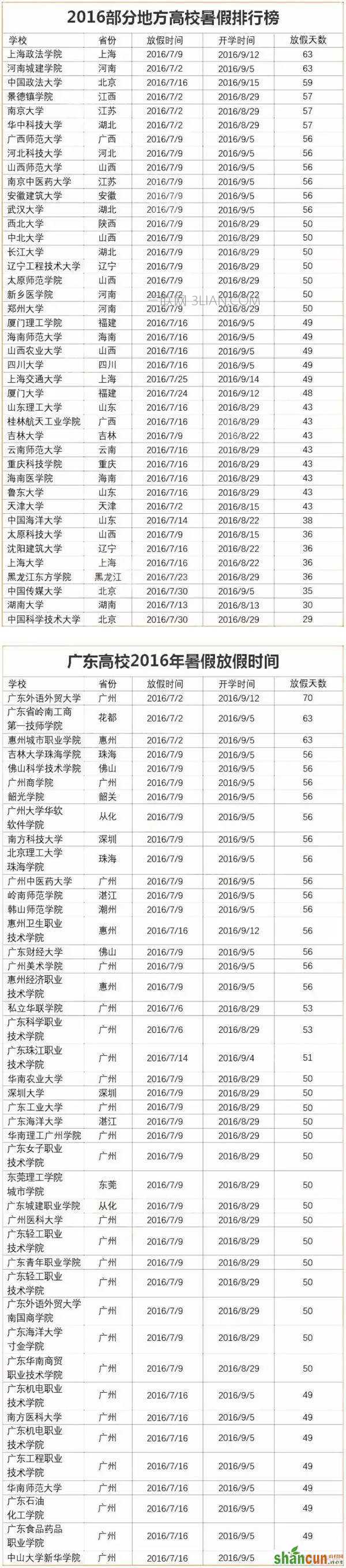 2016年大学什么时候放暑假