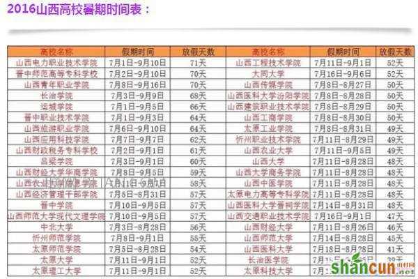 2016年大学什么时候放暑假