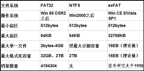 windows电脑较常见的文件系统