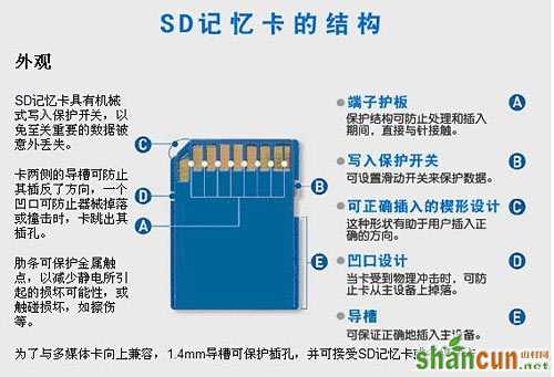 智能手机sd存储卡常出现的问题汇总   山村