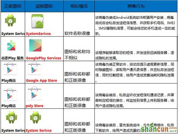 为什么安卓手机里的系统软件会被报病毒？  山村