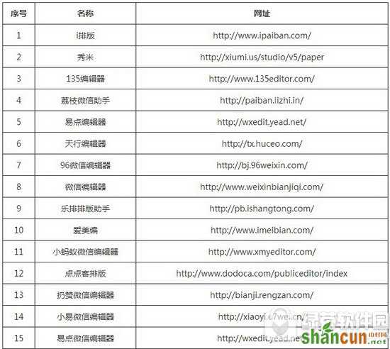 免费微信编辑器哪个好用 微信公众平台编辑器有哪些3