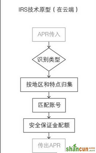 支付宝