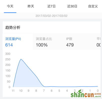 百度统计微信版怎么用 百度统计微信版使用教程