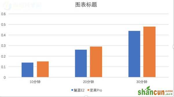 坚果Pro和魅蓝E2哪个好？锤子坚果Pro对比魅蓝E2评测