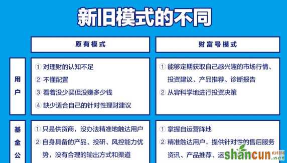 蚂蚁金服全面开放“财富号”：为基金公司提供开发平台