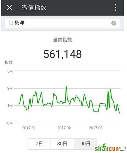 微信指数怎么查询 微信指数入口 山村